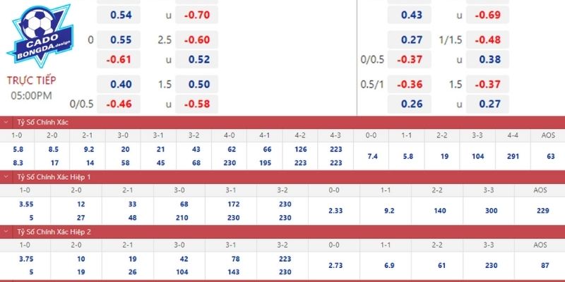 Quan sát biến động tỷ lệ Odds